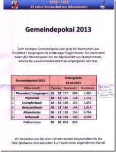 Gemeindepokal_2013